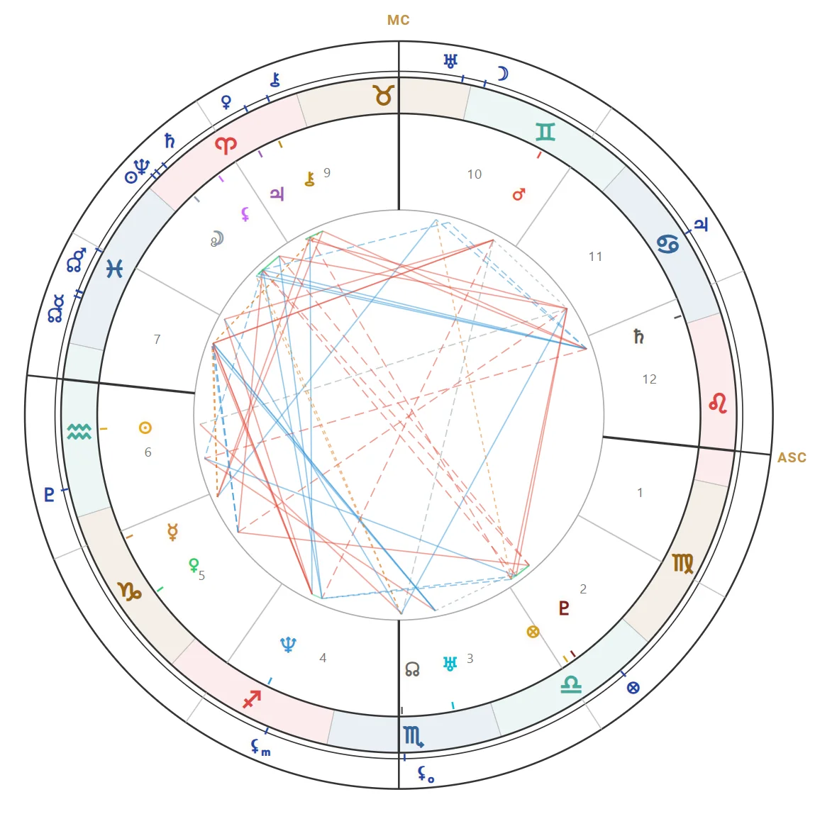 Transit Animator showing transit planets overlaid on natal chart